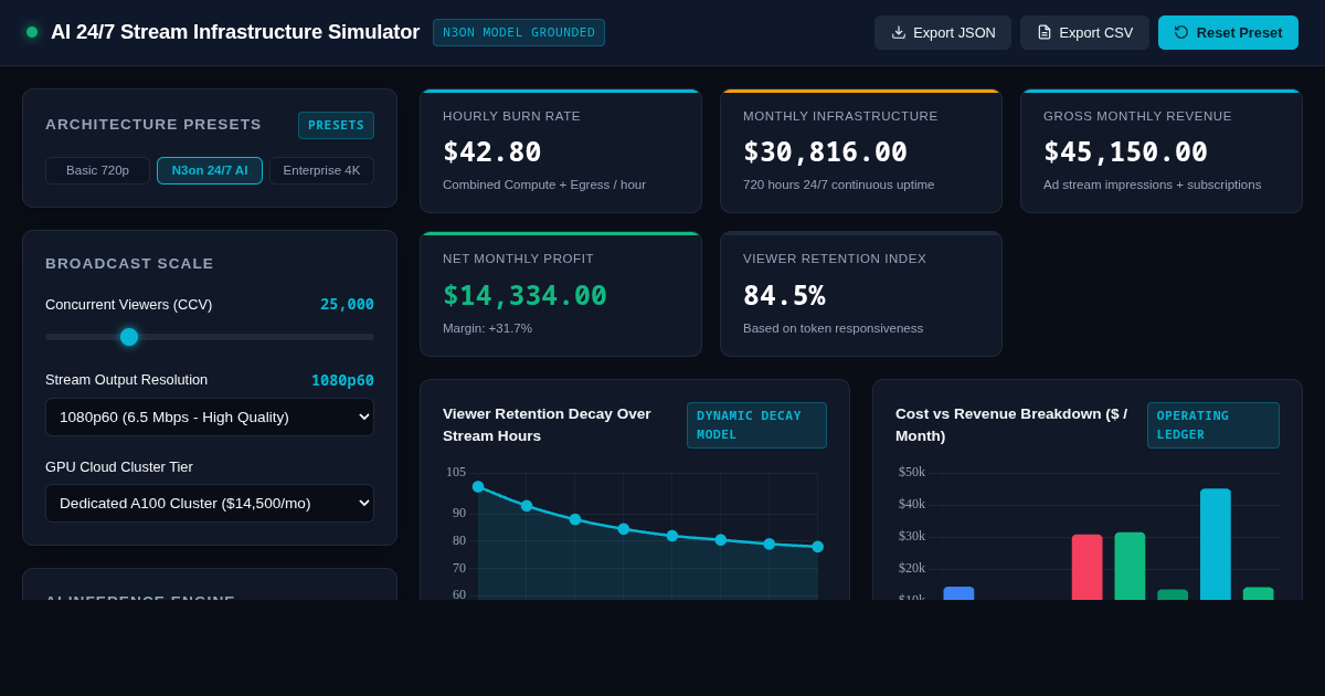 AI 24/7 Stream Infrastructure Cost & Viewer Retention Simulator preview