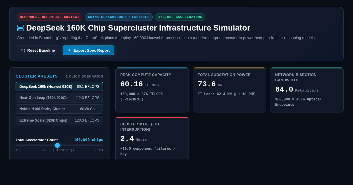 DeepSeek 160K Chip Supercluster Simulator & Architectural Workbench preview