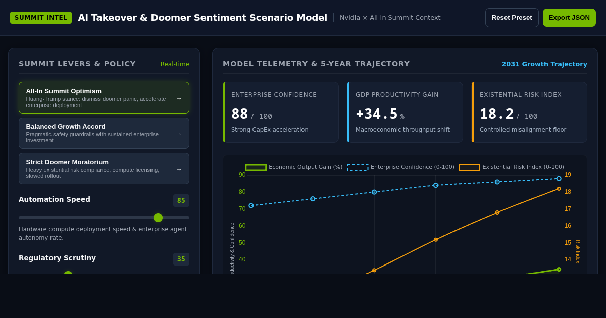 AI Takeover & Doomer Sentiment Scenario Model preview