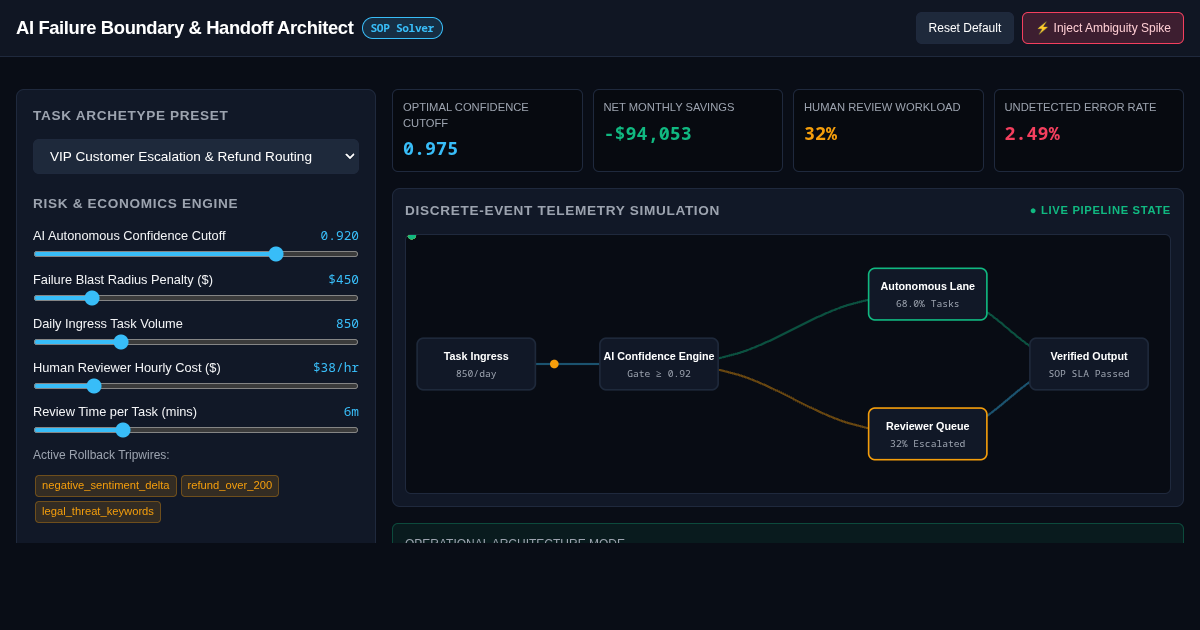 AI Automation Failure Boundary & Human Handoff Architect preview