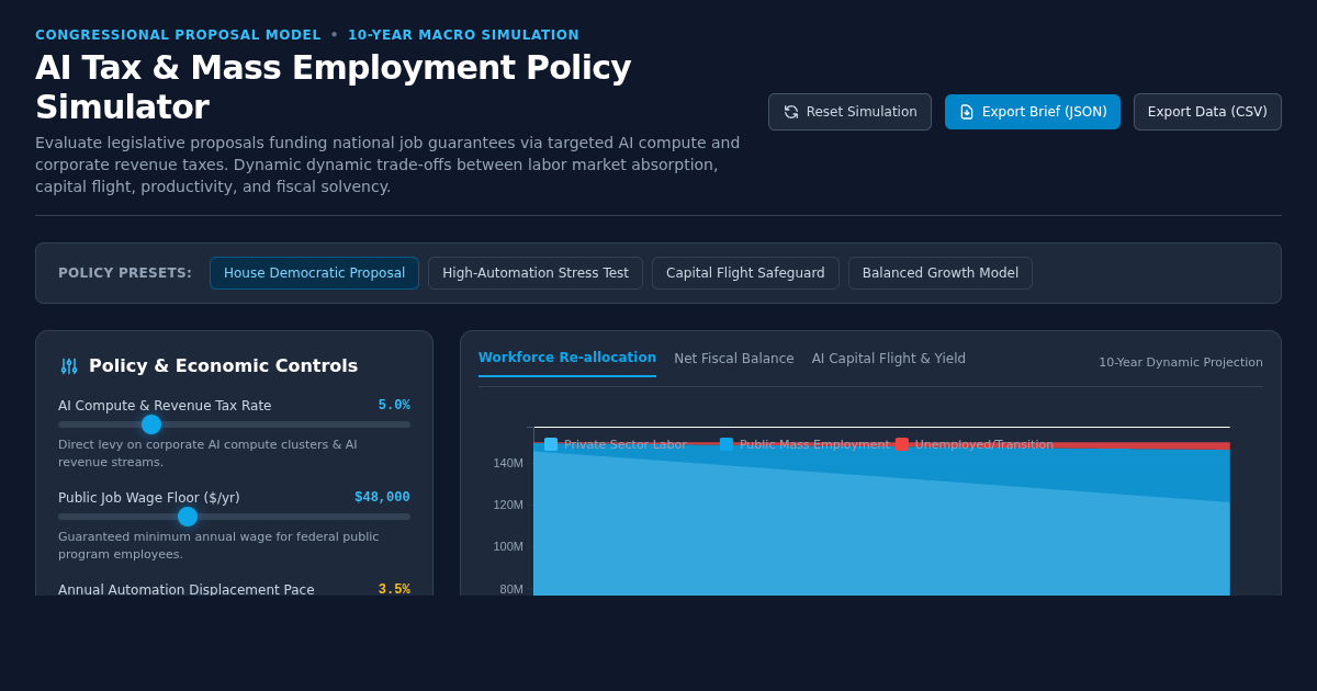 AI Tax & Mass Employment Policy Simulator preview
