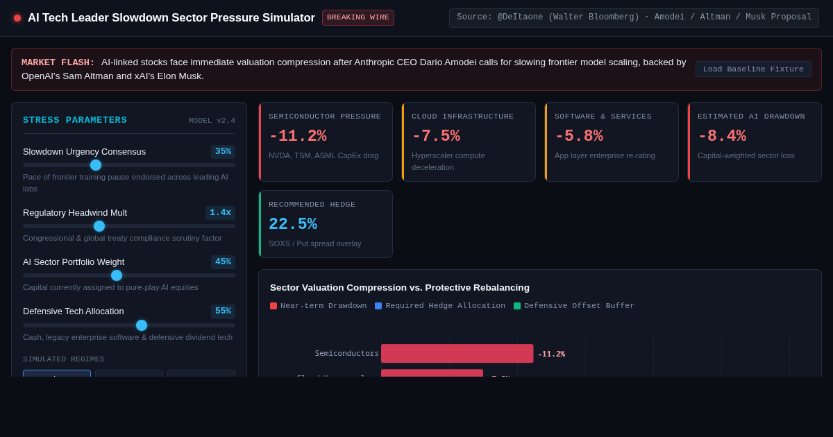 AI Tech Leader Slowdown Sector Pressure Simulator preview