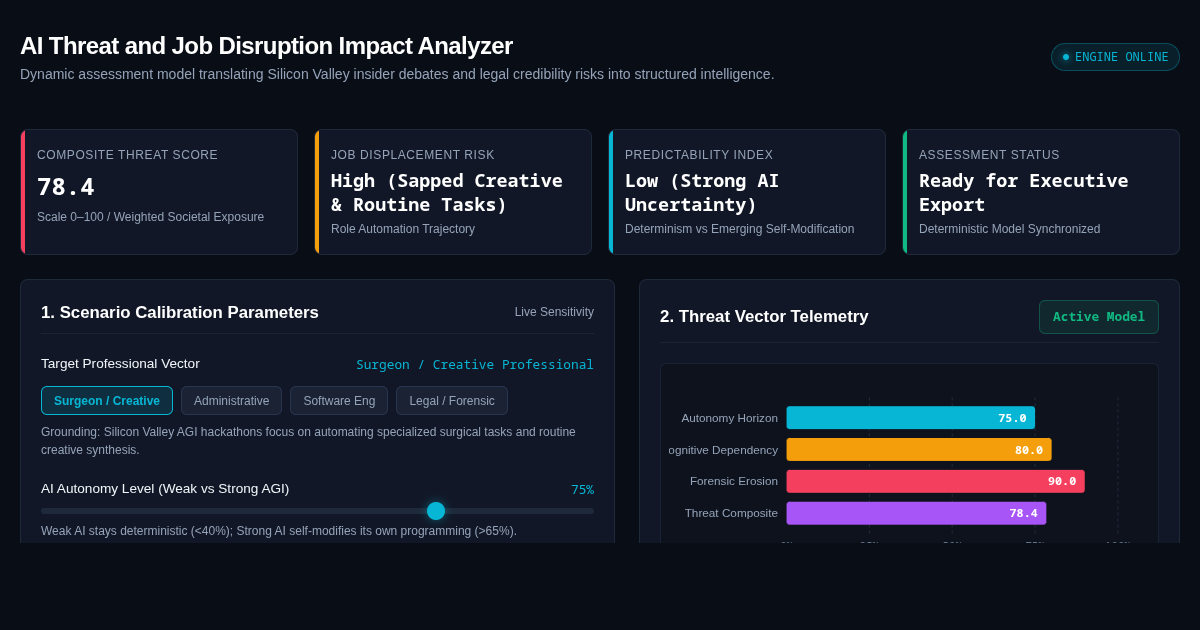 AI Threat and Job Disruption Impact Analyzer preview