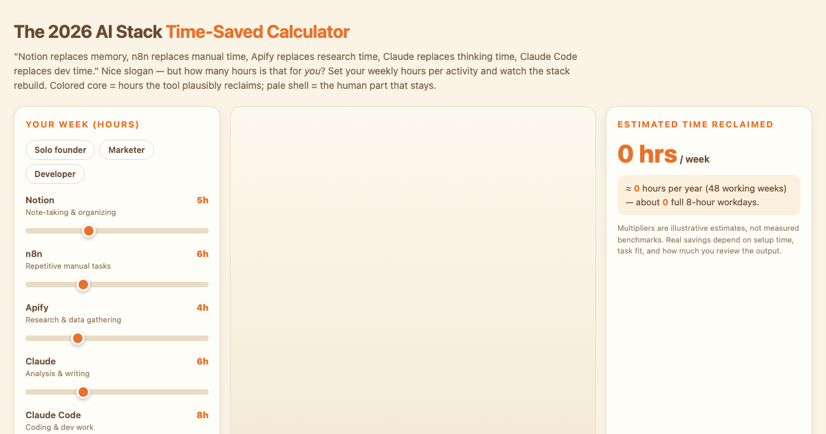 AI Stack Time-Saved Calculator preview
