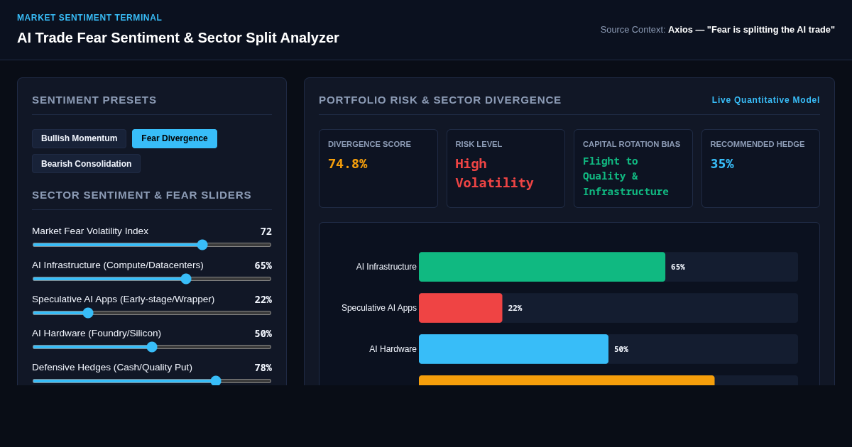 AI Trade Fear Sentiment & Sector Split Analyzer preview