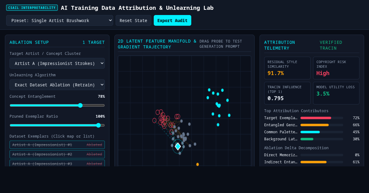 AI Training Data Attribution & Unlearning Lab | MIT CSAIL Interpretability preview