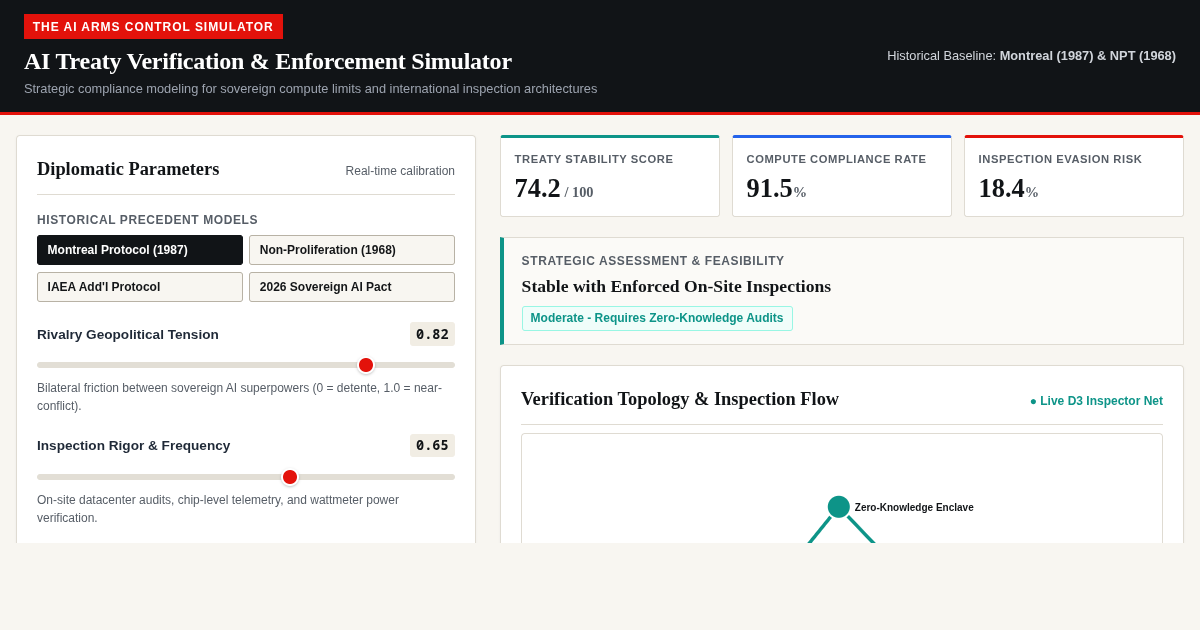 AI Treaty Verification & Enforcement Simulator preview