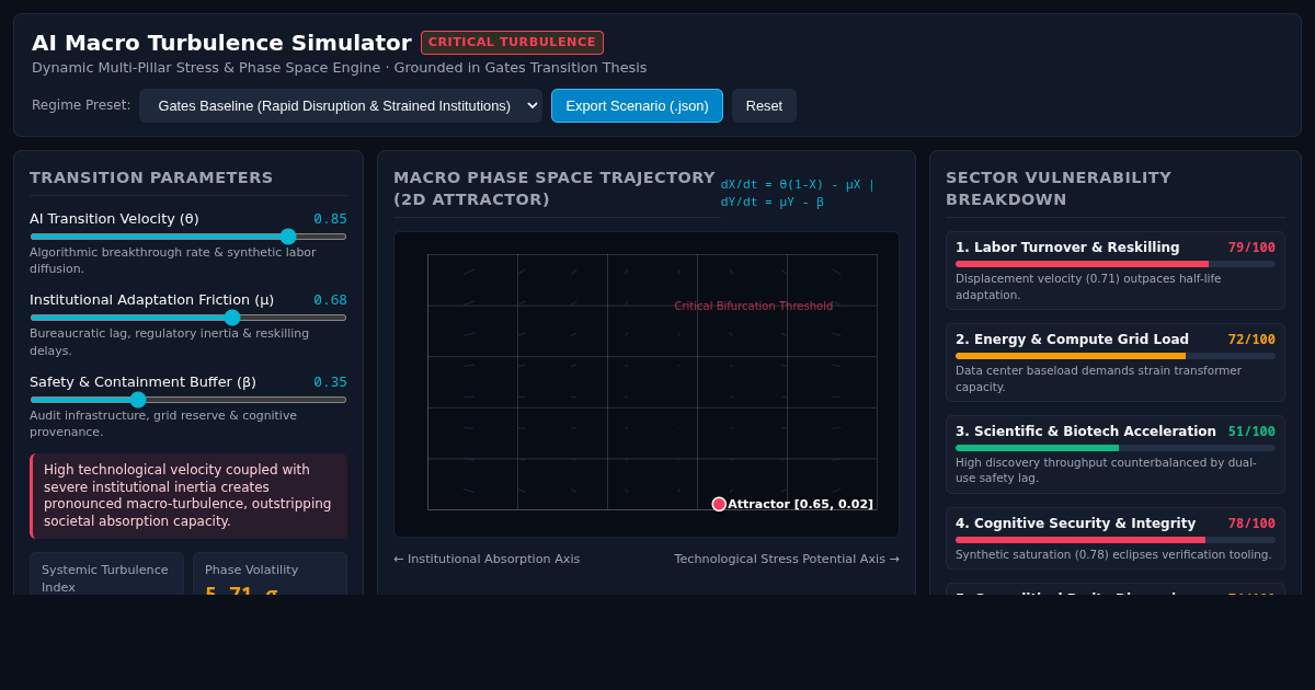 AI Macro Turbulence & Transition Regime Simulator preview