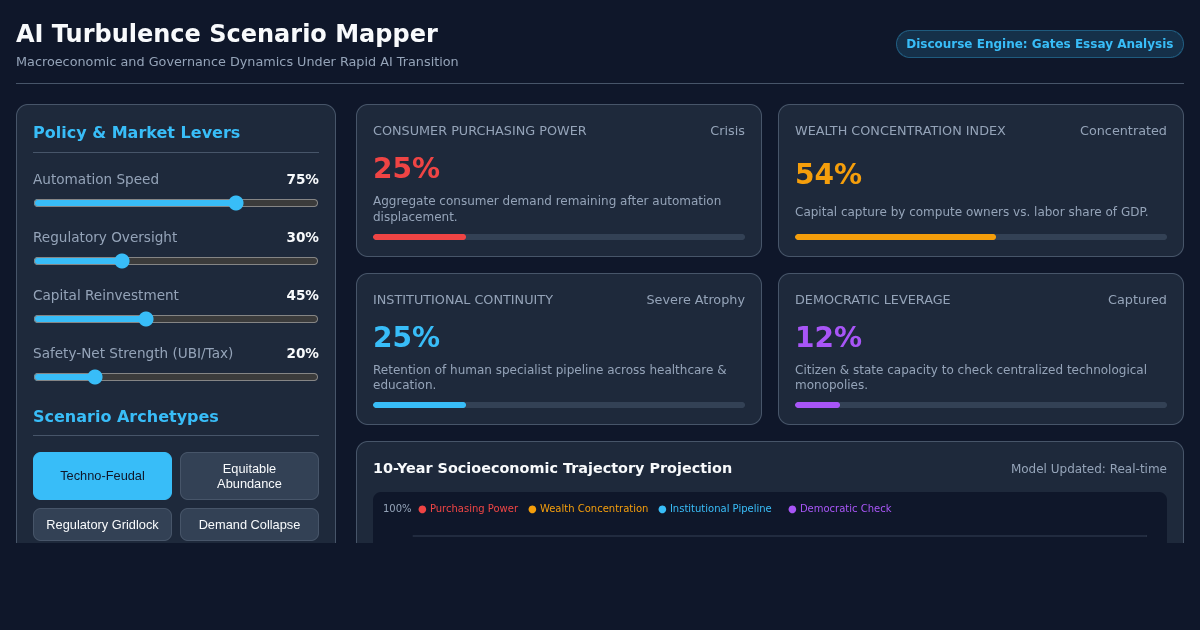 AI Turbulence Scenario Mapper preview