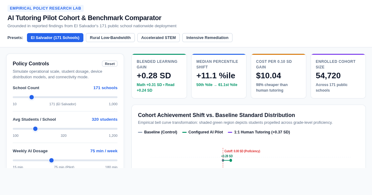 AI Tutoring Pilot Cohort & Benchmark Comparator preview