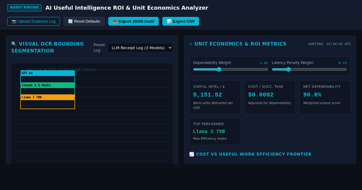 AI Useful Intelligence ROI & Unit Economics Audit Tool preview
