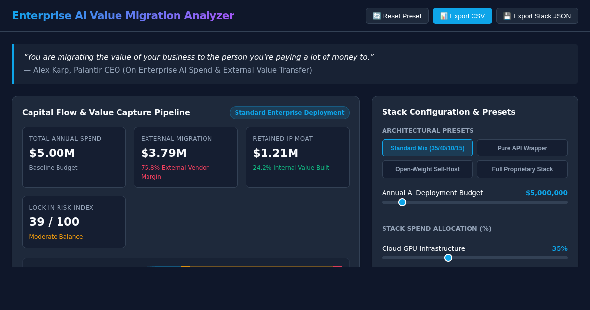 Enterprise AI Value Migration Analyzer preview