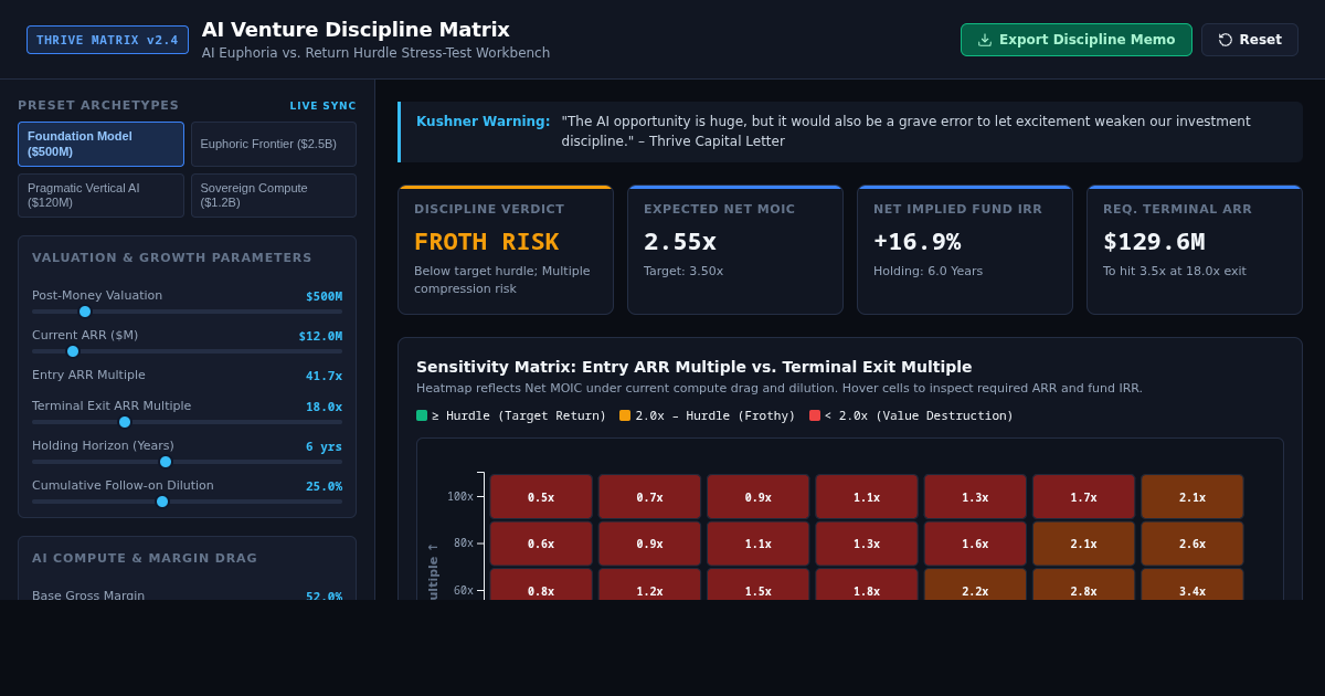 AI Venture Discipline Matrix | Thrive Capital Valuation Stress Test preview