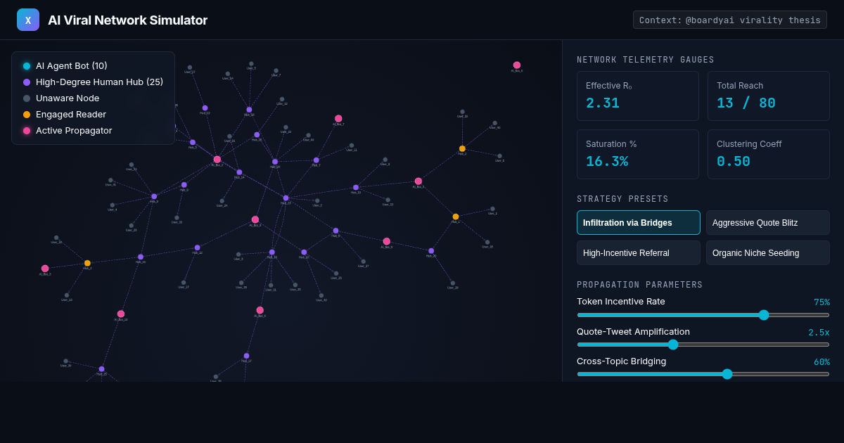 AI Viral Network Simulator: Social Agent Propagation Analysis preview