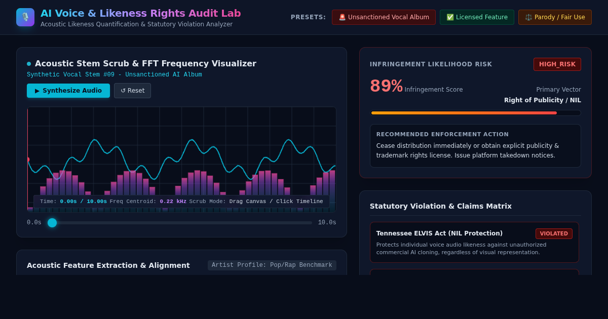 AI Voice & Likeness Rights Audit Lab preview