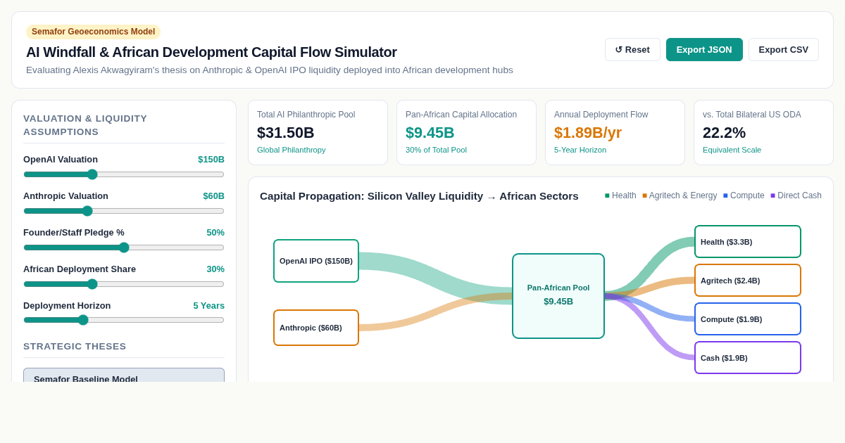 AI Windfall & African Development Capital Flow Simulator preview