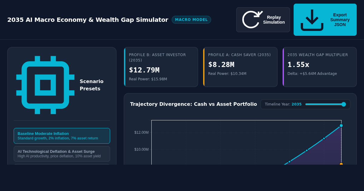 2035 AI Macro Economy & Wealth Gap Simulator preview