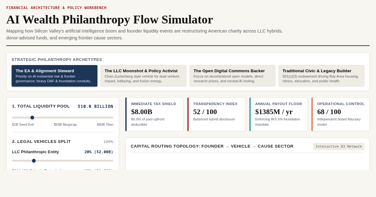 AI Wealth Philanthropy Flow Simulator: Mapping Silicon Valley's Giving Boom preview