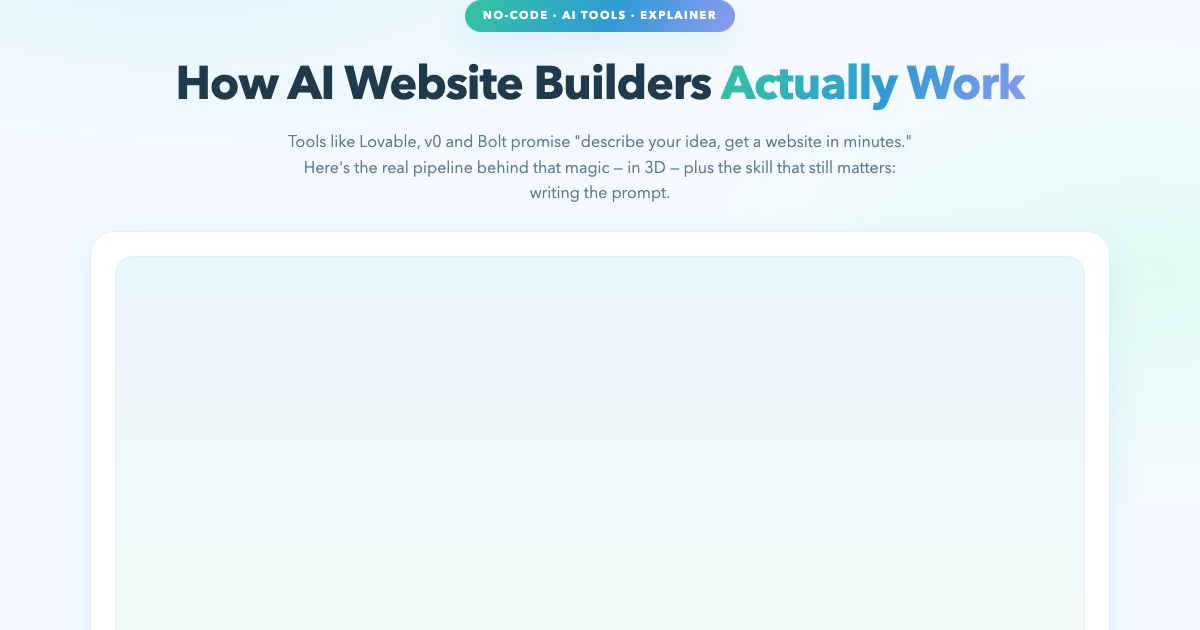 How AI Website Builders Work: 3D Pipeline Tour preview