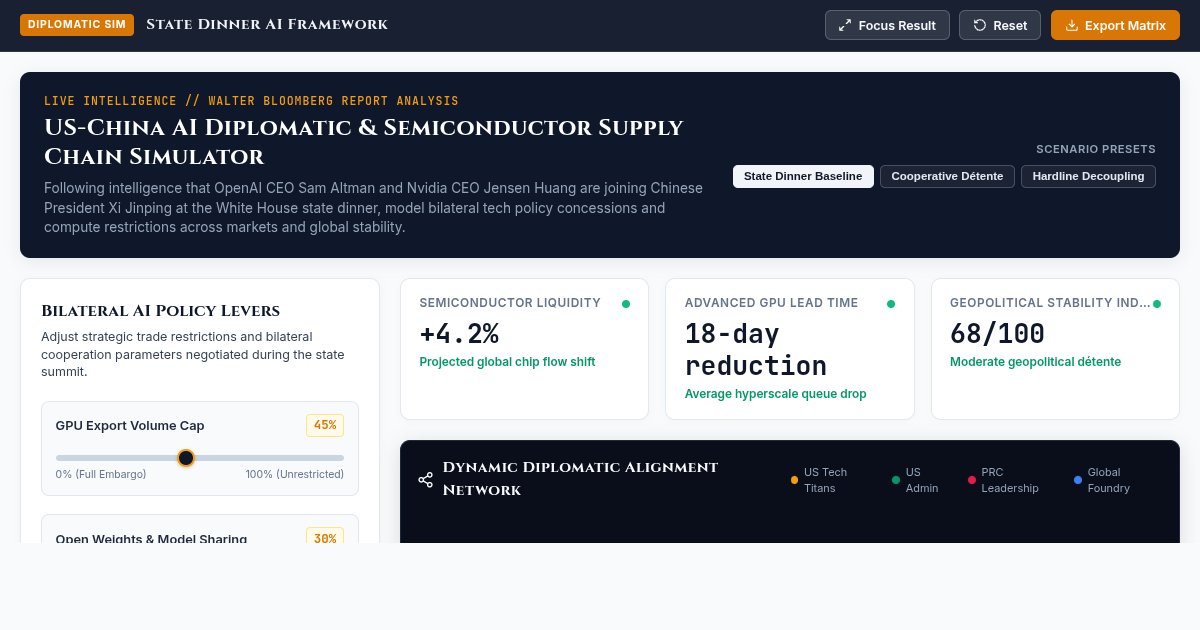 US-China AI Diplomatic & Semiconductor Supply Chain Simulator preview