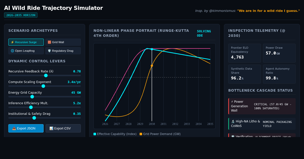 AI Wild Ride Trajectory Simulator (2026–2035) preview