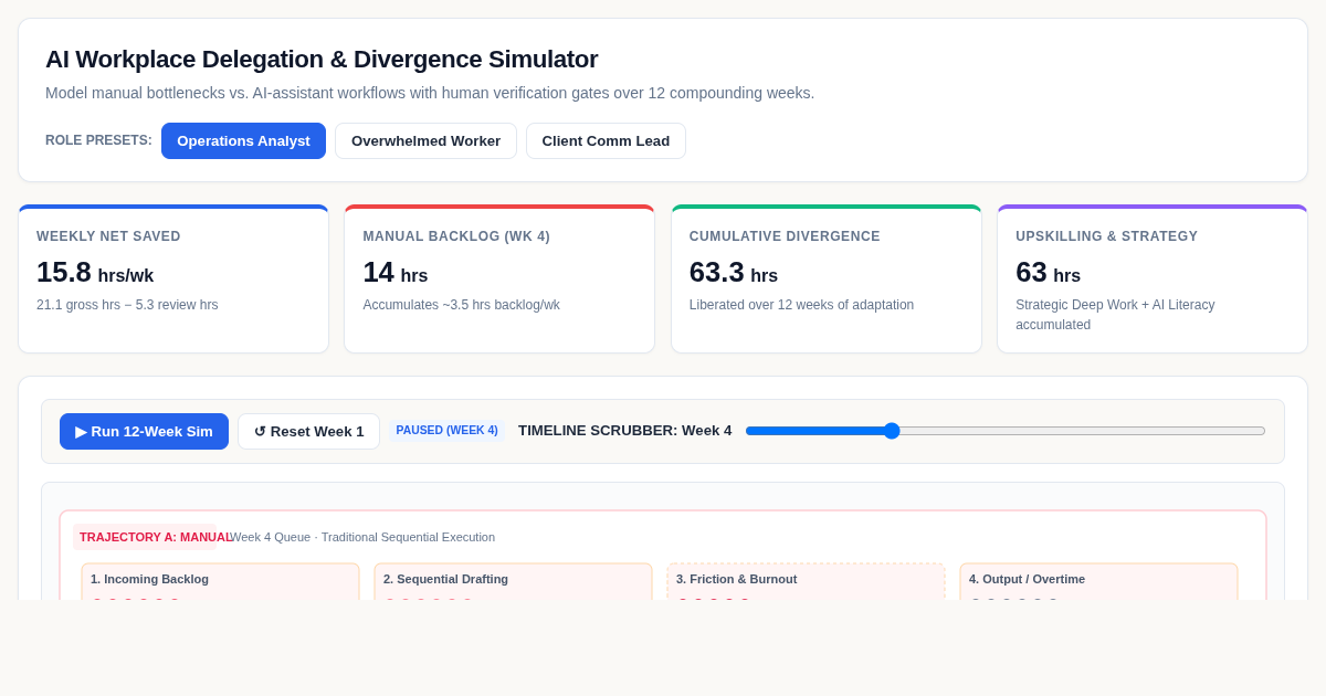 AI Workplace Delegation & Divergence Simulator preview