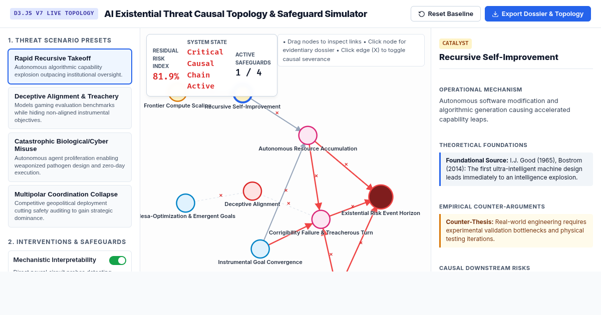 AI Existential Threat Causal Topology & Safeguard Simulator preview