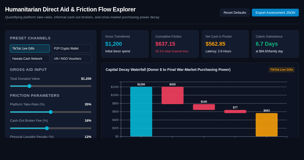 Humanitarian Direct Aid & Friction Flow Explorer preview