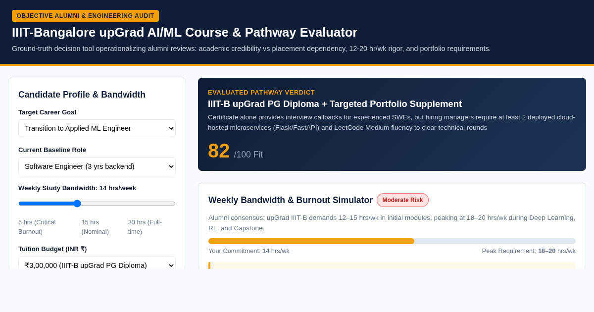 IIIT-Bangalore upGrad AI/ML Course & Pathway Evaluator preview