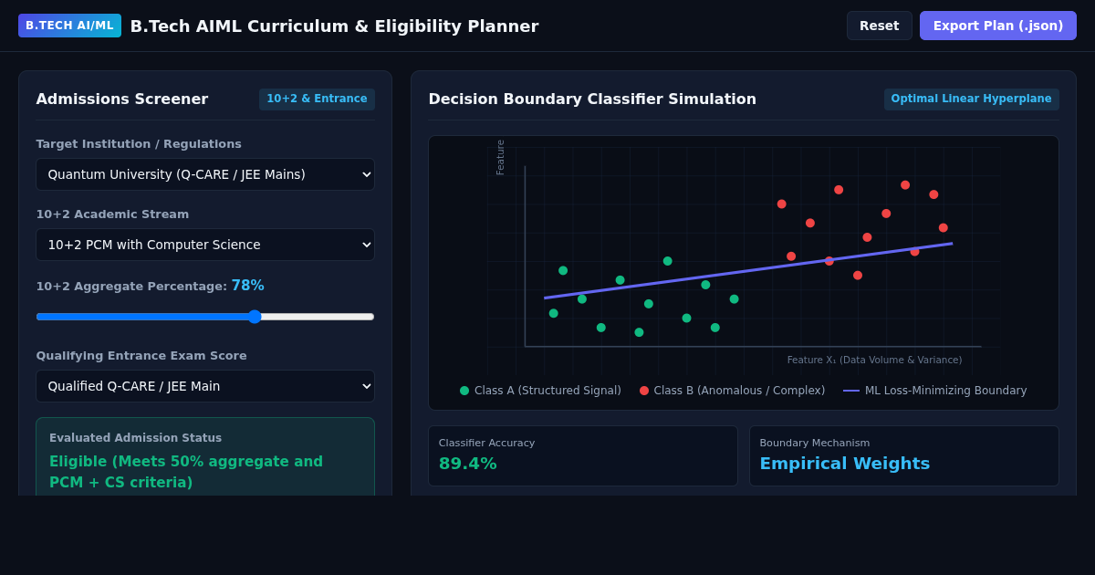 B.Tech AIML Curriculum & Eligibility Planner preview