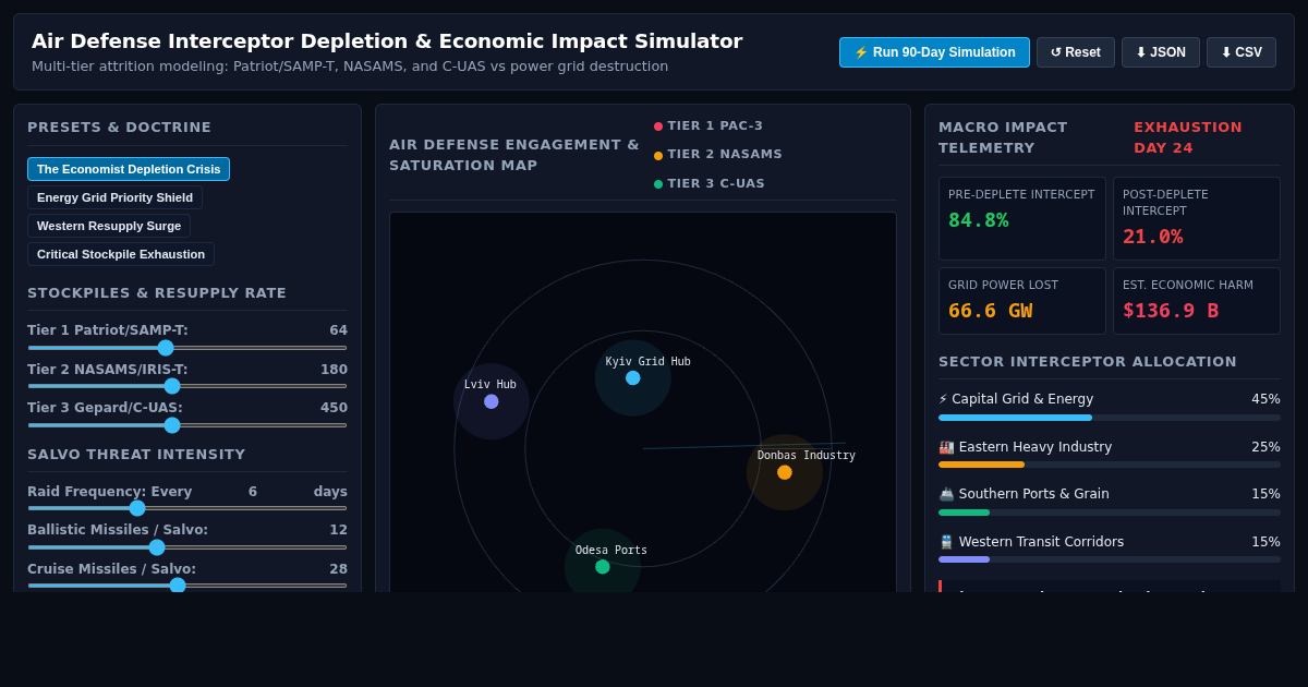 Air Defense Interceptor Depletion & Economic Impact Simulator preview