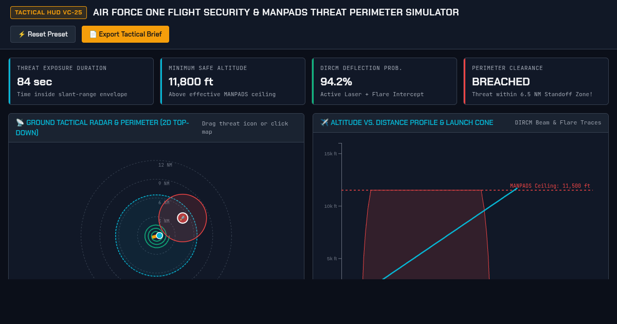 Air Force One Flight Security & MANPADS Threat Perimeter Simulator preview