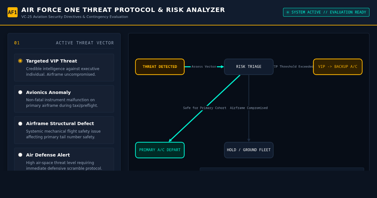 Air Force One Security Protocol & Threat Risk Analyzer preview