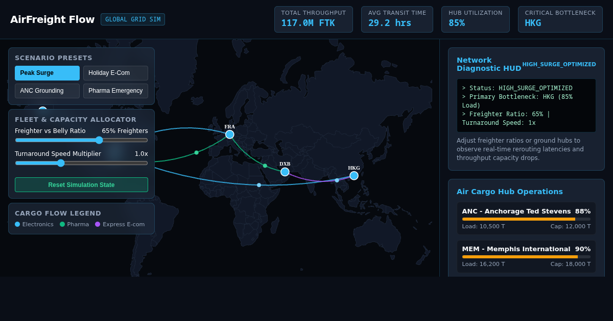 Global Air Freight Network Flow Simulator preview
