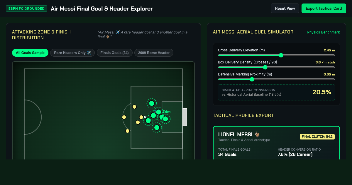 Air Messi Final Goal & Header Explorer preview