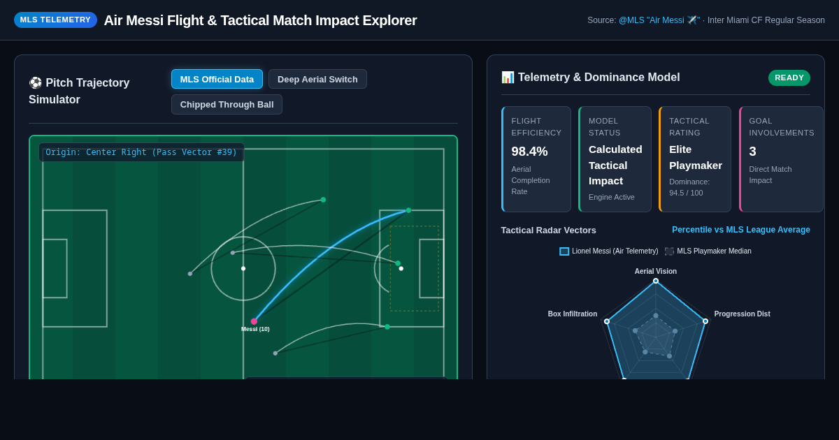 Air Messi Flight & Tactical Match Impact Explorer | MLS Telemetry preview