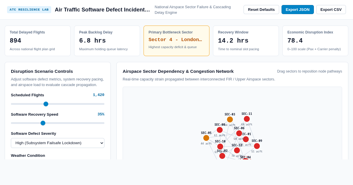 Air Traffic Software Defect Incident Analyzer & Risk Explorer preview