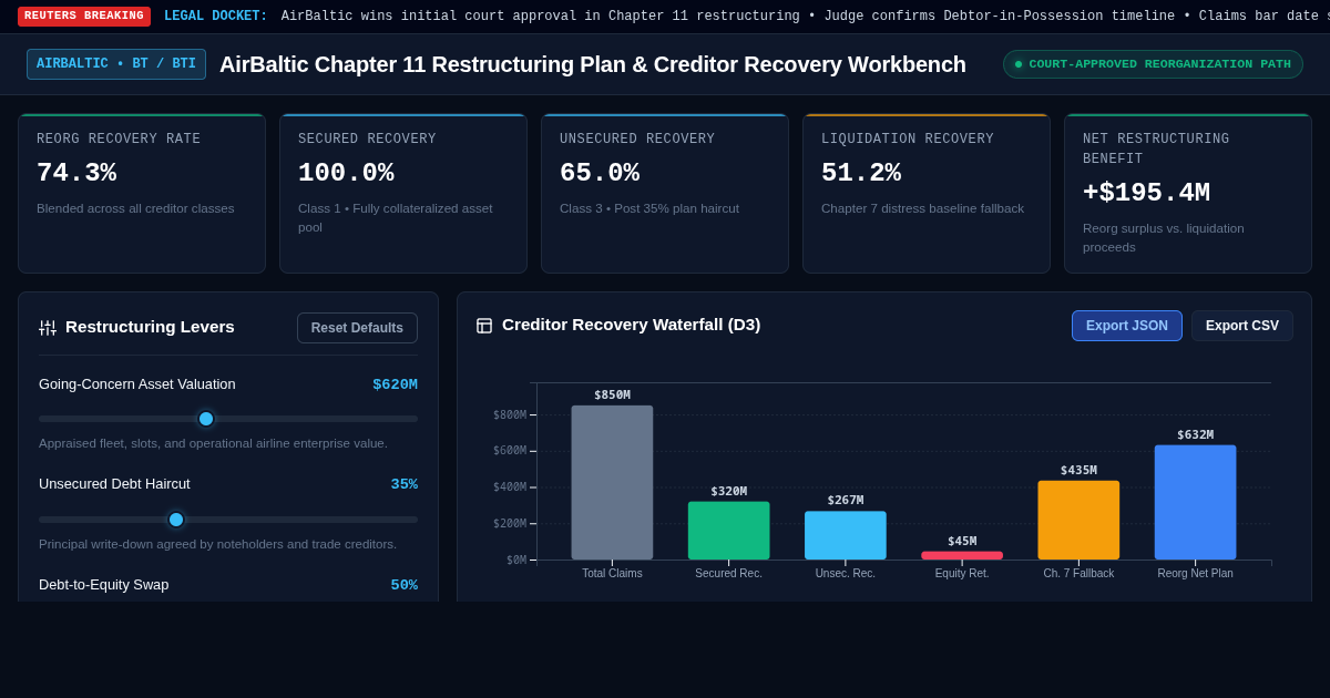 AirBaltic Chapter 11 Restructuring Plan & Creditor Recovery Workbench preview