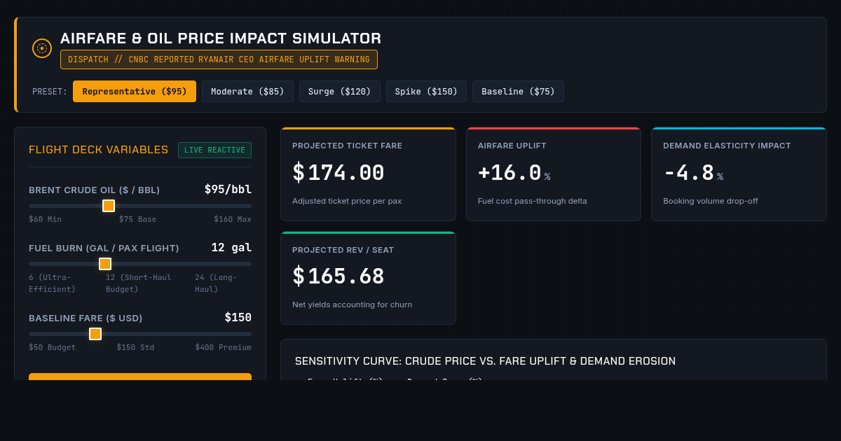Airfare & Oil Price Impact Simulator preview
