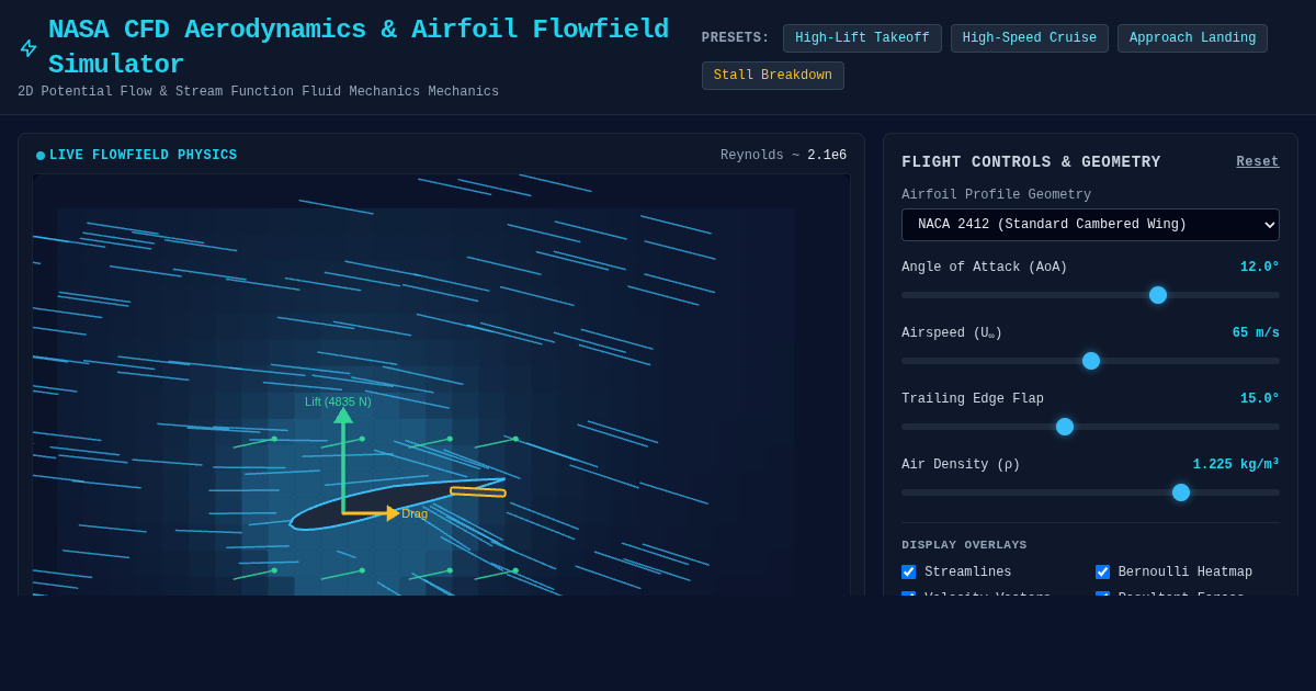 NASA CFD Aerodynamics & Airfoil Flowfield Simulator preview