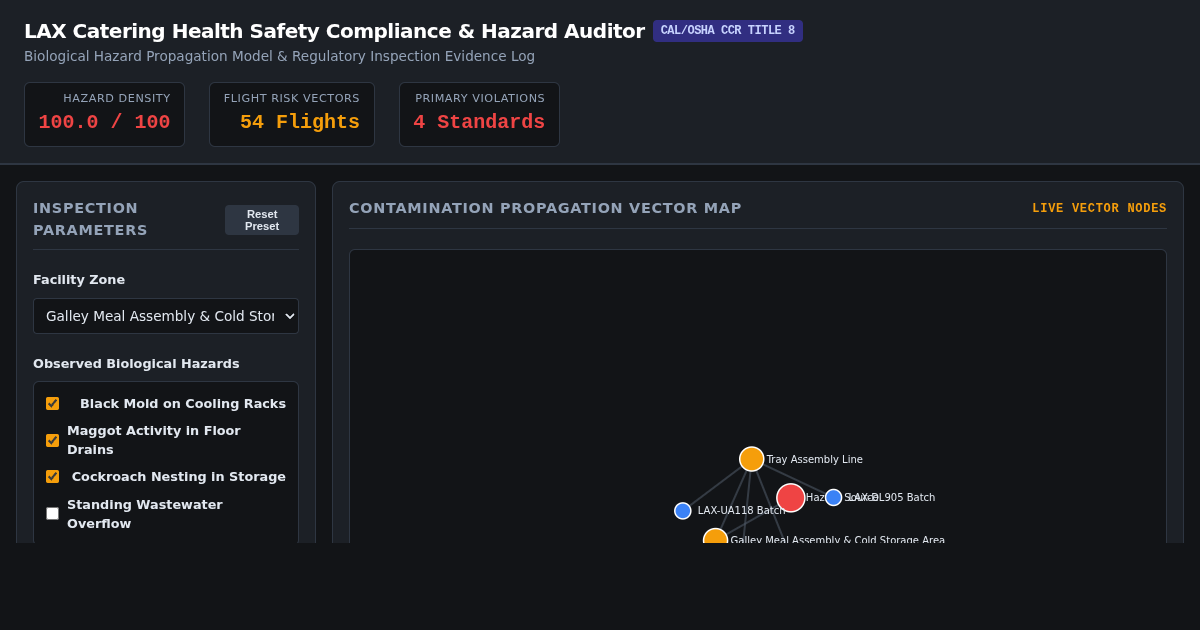 Airline Catering Facility Health Inspection & Cal/OSHA Evidence Log preview