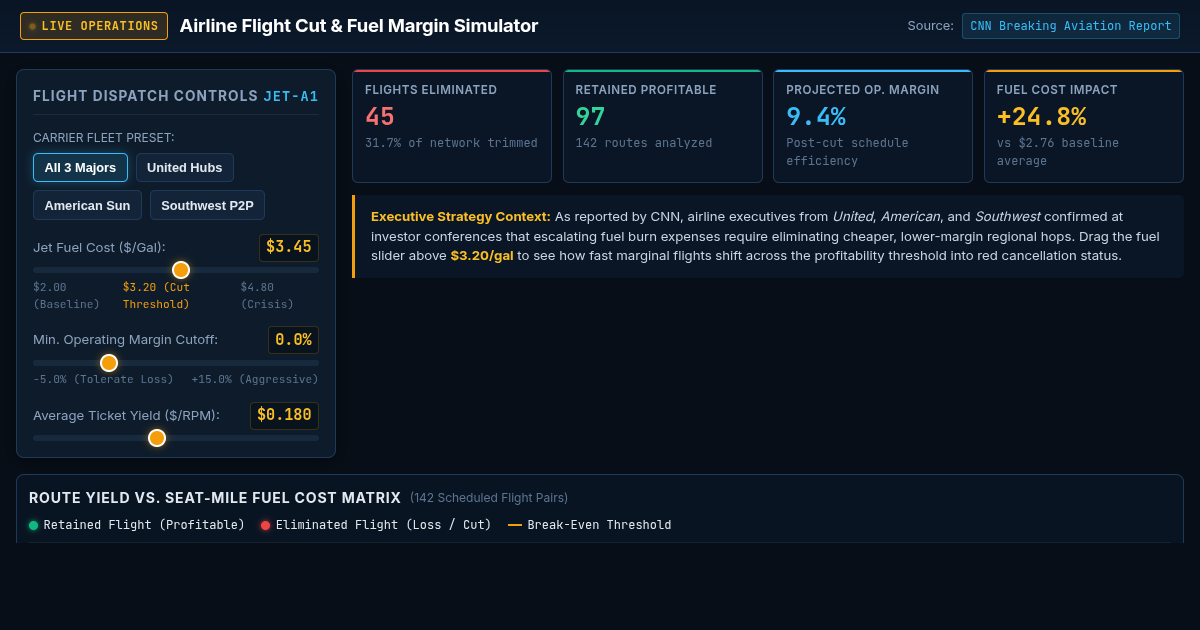 Airline Flight Cut & Fuel Margin Simulator preview
