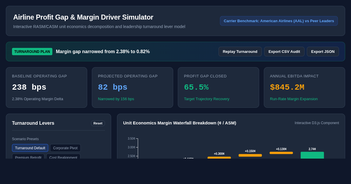 Airline Profit Gap & Margin Driver Simulator preview