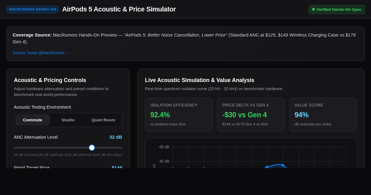 AirPods 5 Acoustic & Price Simulator preview