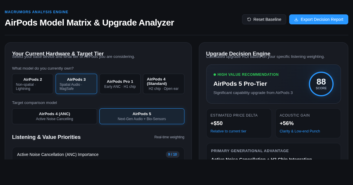AirPods 4 vs AirPods 5 Matrix & Upgrade Decision Tool preview