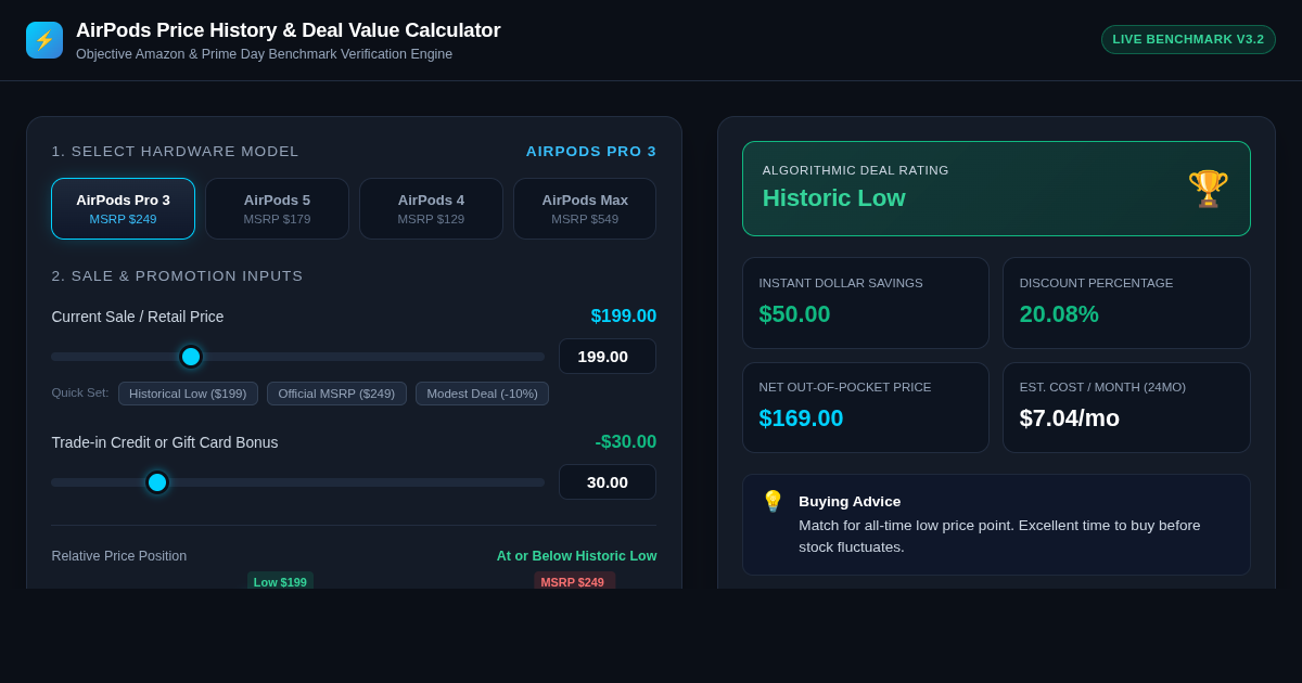 AirPods Price History & Deal Value Calculator preview