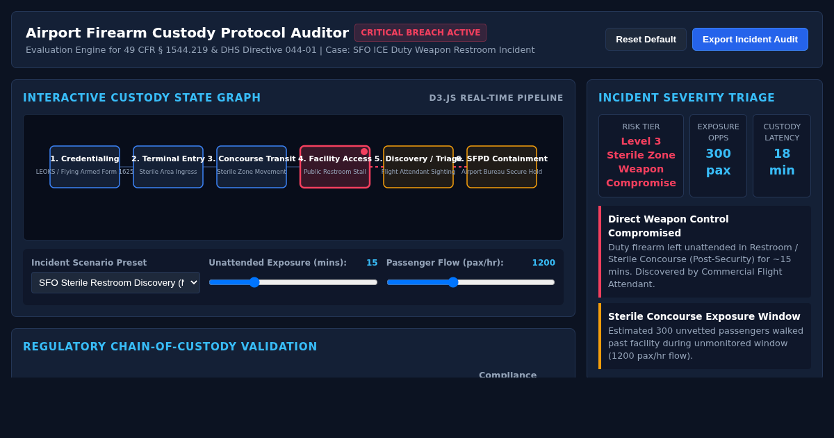 Airport Law Enforcement Firearm Custody & Incident Protocol Auditor preview
