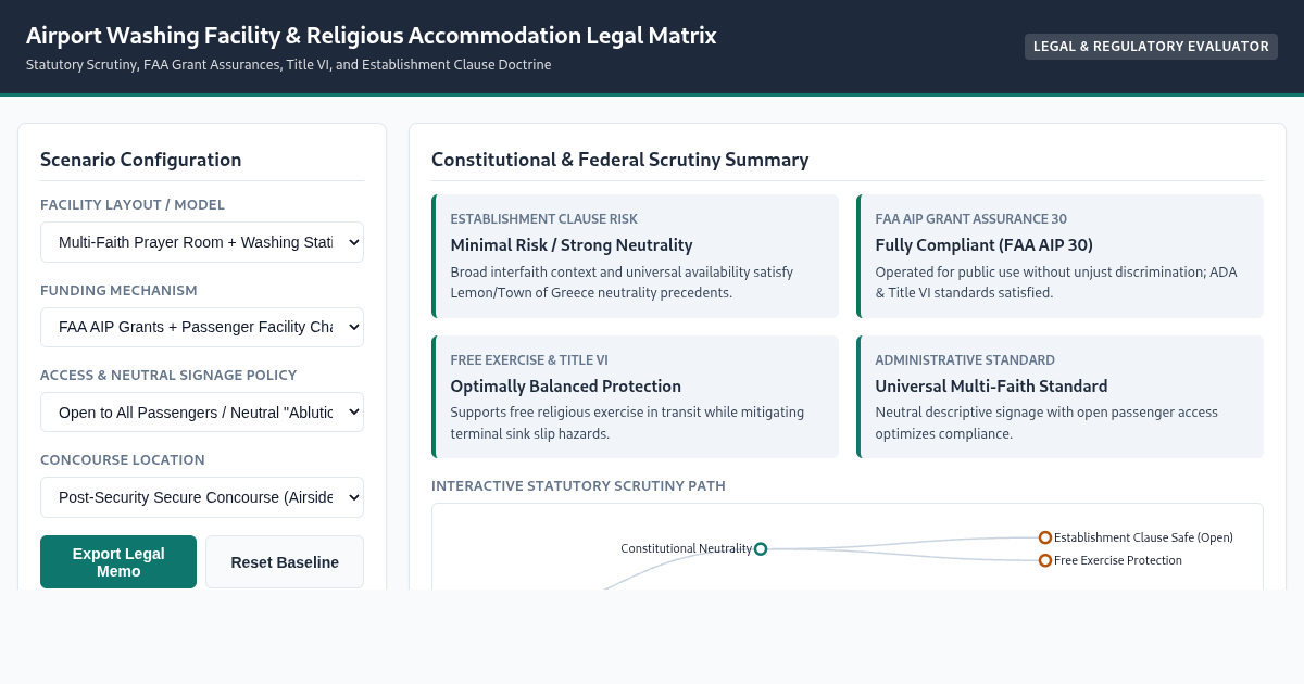Airport Washing Facility & Religious Accommodation Legal Matrix preview