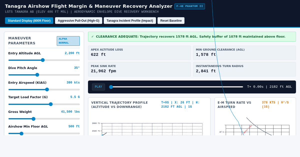 Tanagra Airshow Flight Margin & Maneuver Recovery Analyzer preview