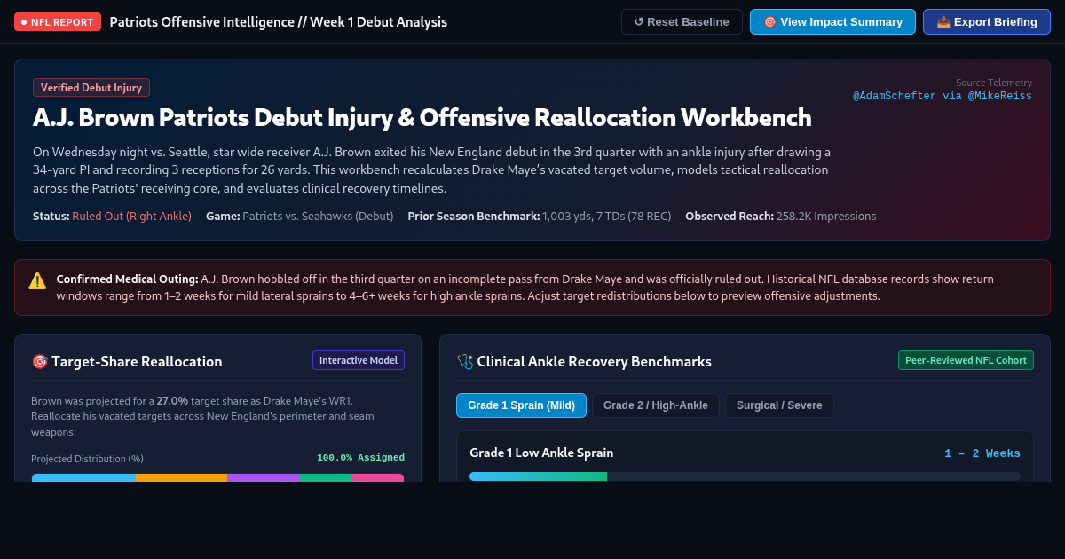 A.J. Brown Patriots Debut Injury & Target Impact Explorer preview